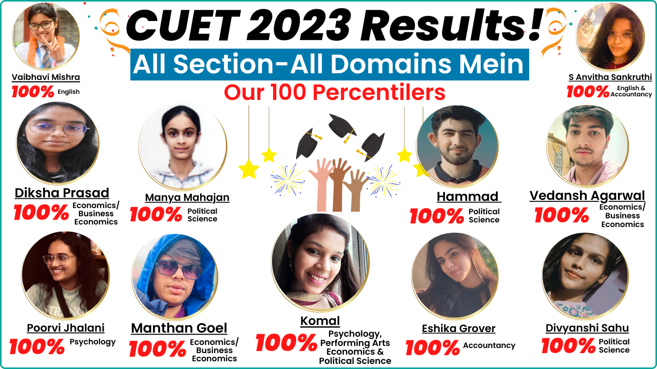 1600-x-600-Size_-CUET-2023-Results_Page-3