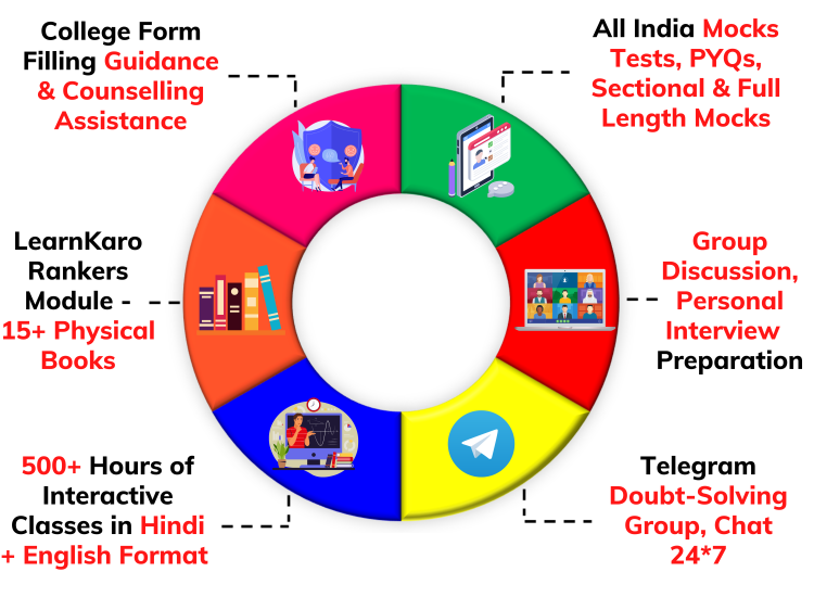 Home - LearnKaro Live Classes